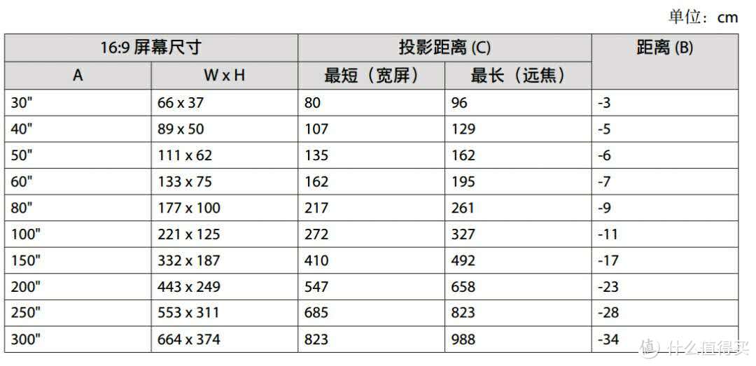 历时一个月低成本打造属于自己的家庭影院