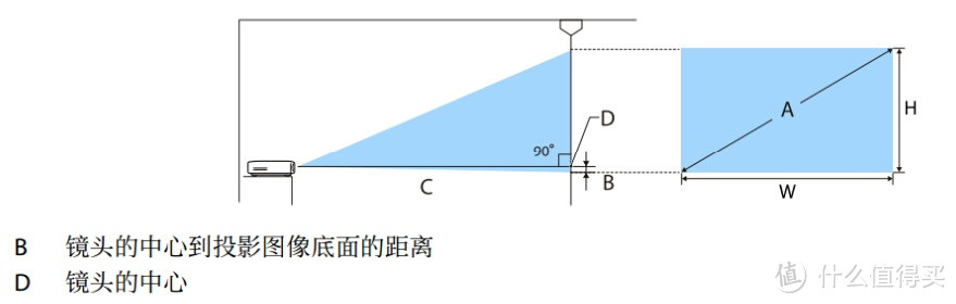 历时一个月低成本打造属于自己的家庭影院