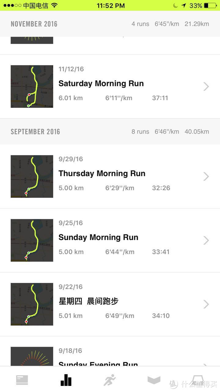 在猴尾巴的末梢，完成了一个小目标——跑步1000km达成