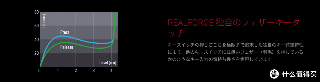 #本站首晒# Realforce RGB 静电容键盘