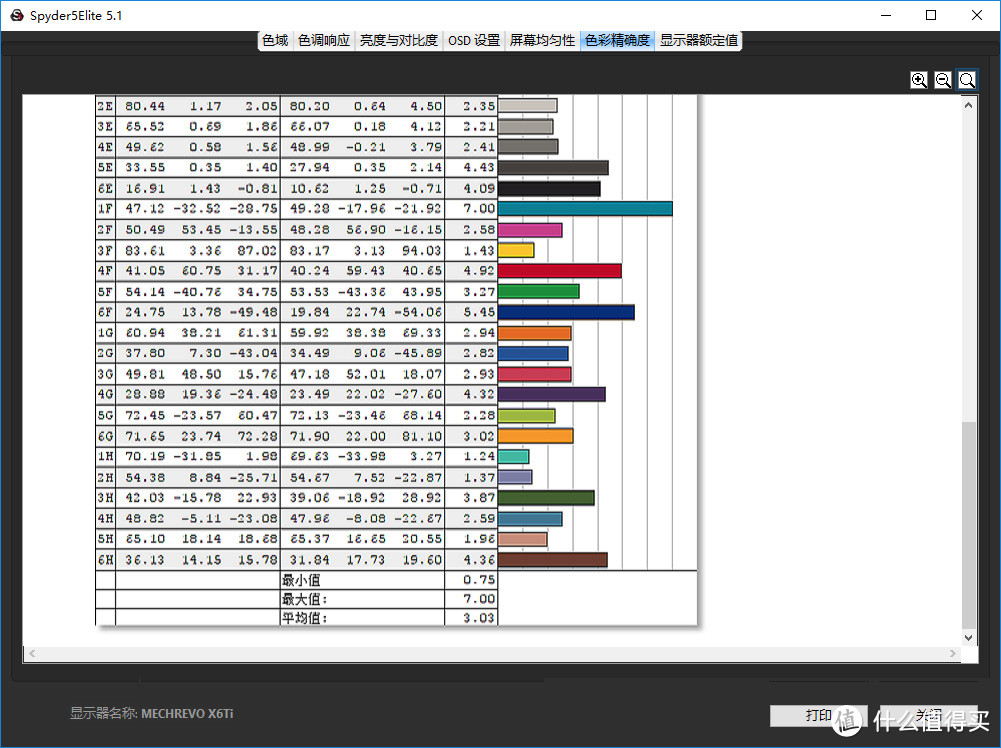 七代i7搭上GTX1050Ti — MECHREVO 机械革命 深海泰坦 X6Ti-S 游戏本 开箱