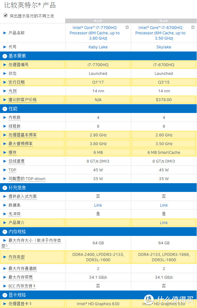 七代i7搭上GTX1050Ti — MECHREVO 机械革命 深海泰坦 X6Ti-S 游戏本 开箱