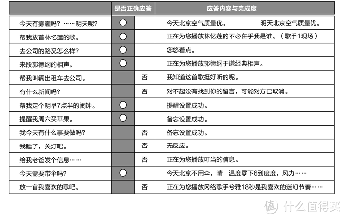 音箱外衣下的“智能”布局?? Lenovo也玩“智能”音箱