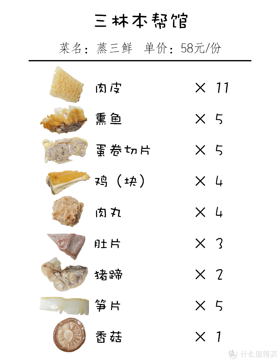 集齐哪些食材，才敢端一锅“全家福”上桌？