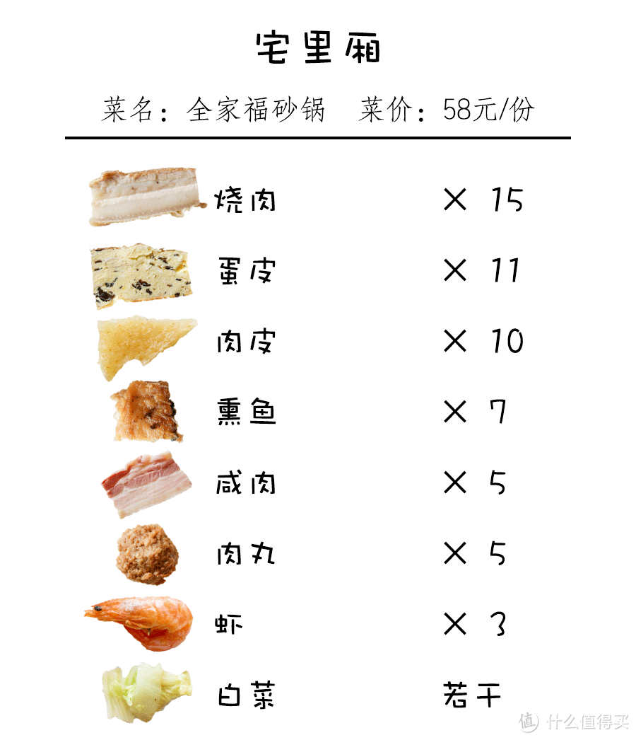 集齐哪些食材，才敢端一锅“全家福”上桌？