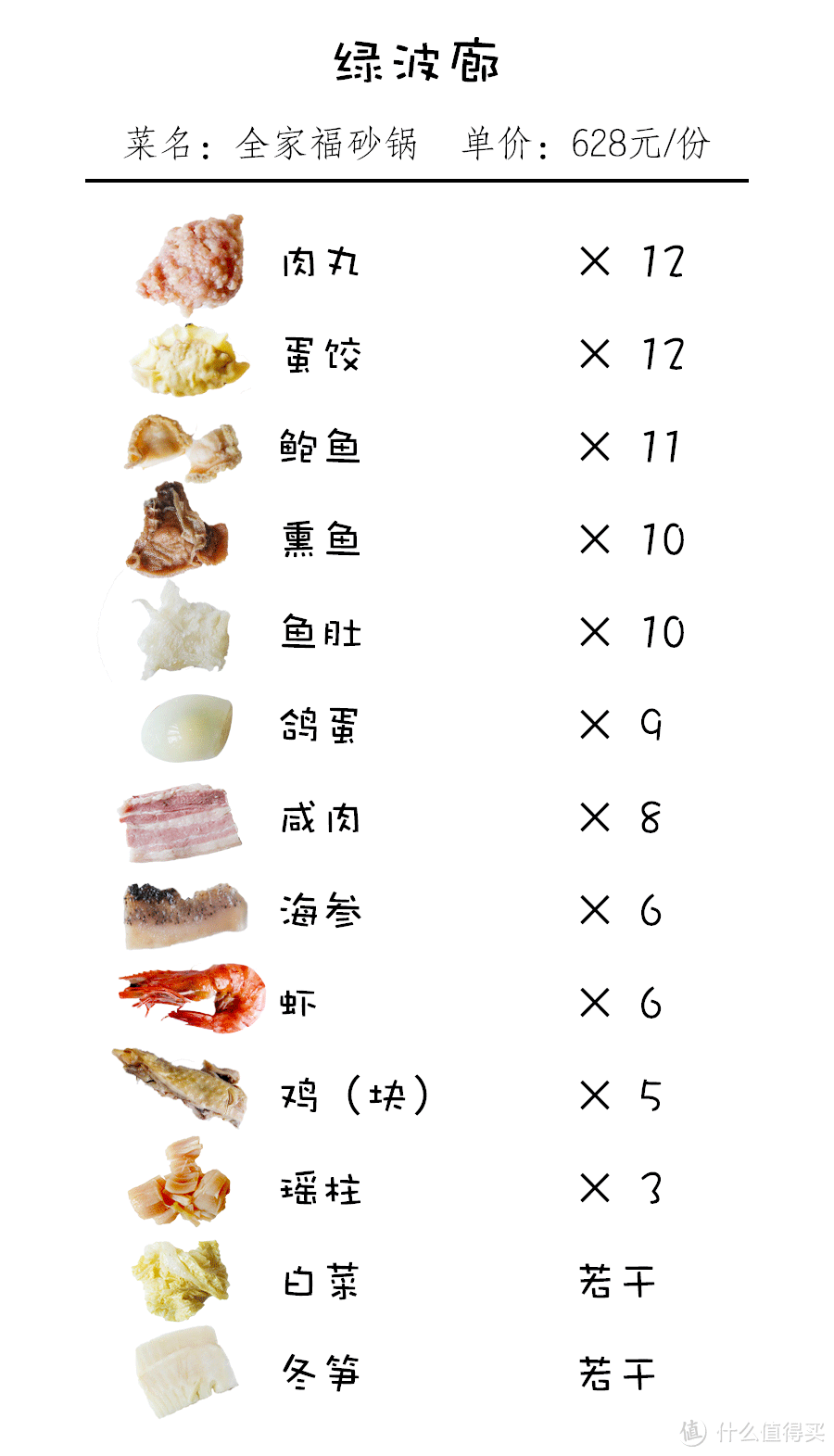 集齐哪些食材，才敢端一锅“全家福”上桌？