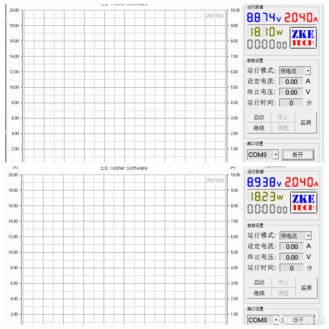 全能快充——Anker PowerPort Speed2 双口快速充电头简测