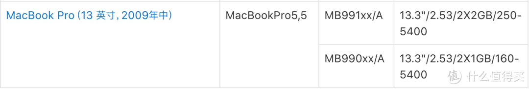 我和Apple真的再有个约会——记购买MacBook Pro 2015的心路历程和macOS体验