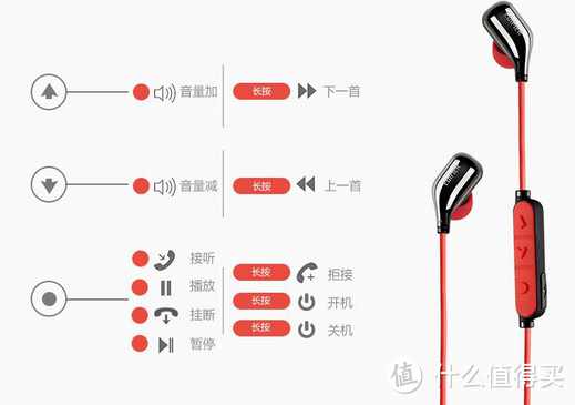 无束炫动、悦耳轻盈-漫步者W290BT蓝牙耳机评测