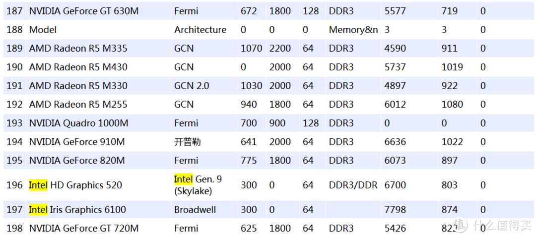 我和Apple真的再有个约会——记购买MacBook Pro 2015的心路历程和macOS体验