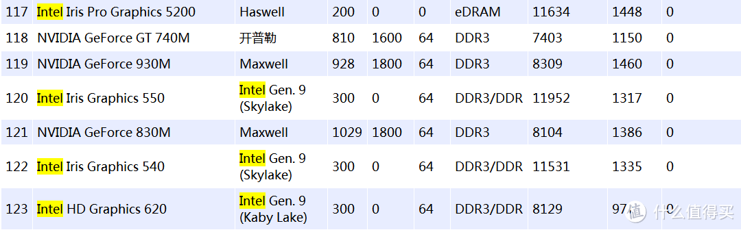 我和Apple真的再有个约会——记购买MacBook Pro 2015的心路历程和macOS体验