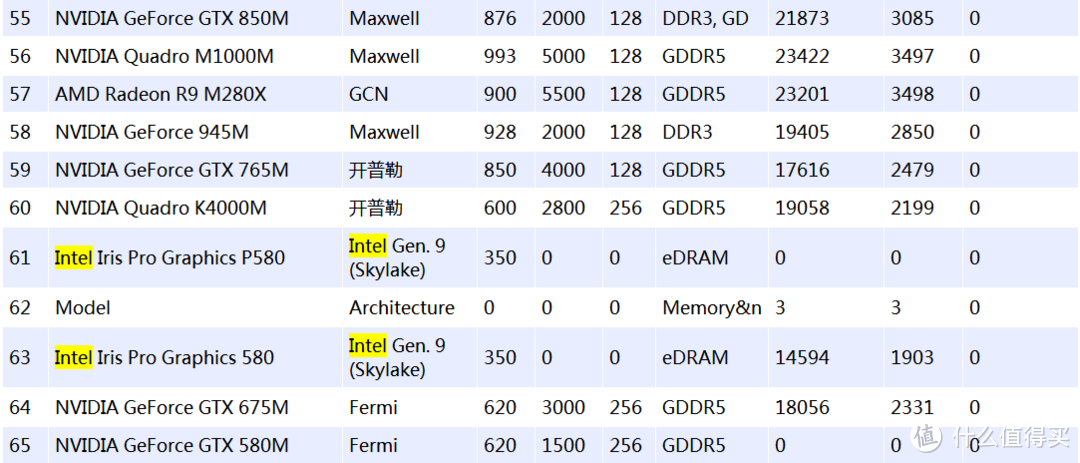 我和Apple真的再有个约会——记购买MacBook Pro 2015的心路历程和macOS体验