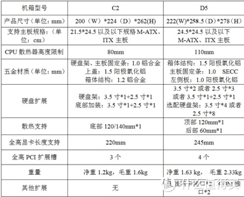 螺蛳壳里做道场，初次尝试全铝小机箱——JONSBO 乔思伯c2 开箱体验