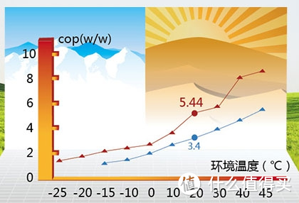 空气能热水器选择参考：ARISTON 阿里斯顿 HF150/26H split 空气能热水器 使用评测