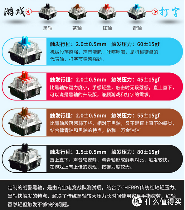 一个键盘勾起小霸王时代的情怀