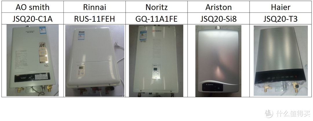 上干货！多款主流品牌热水器热水性能实测