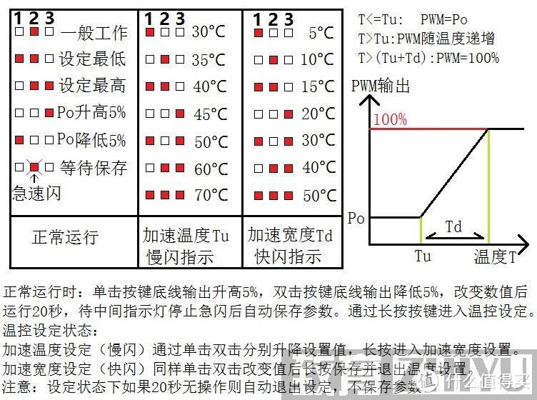 #原创新人#HP 惠普 microserver gen8折腾记（多图）