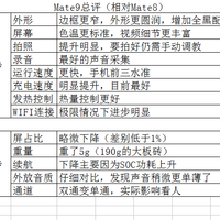 华为 Mate 9 手机使用评价(缺点|价位)