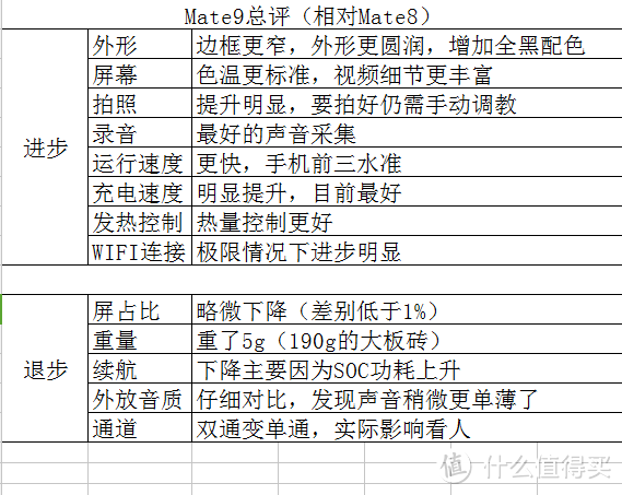 爵士再进化！——HUAWEI 华为 Mate 9 智能手机 详细评测及购买建议（下）