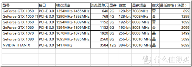 鸡年装机攻略——实用主机