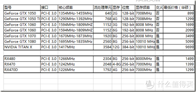 鸡年装机攻略——实用主机