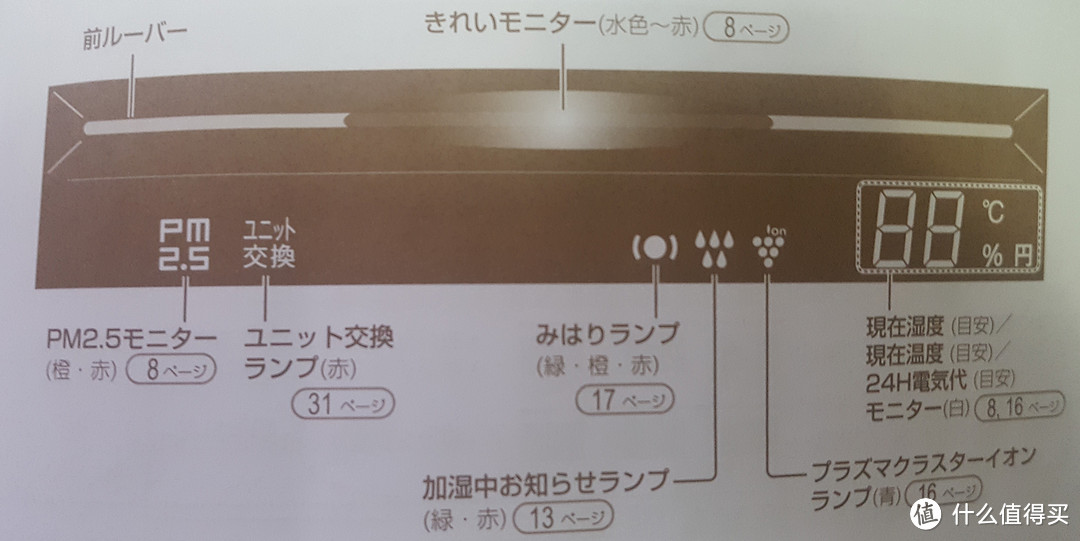 买完霾就走，大型加湿器 夏普 KI-GS70 空气净化器首测（按键说明&使用经验）