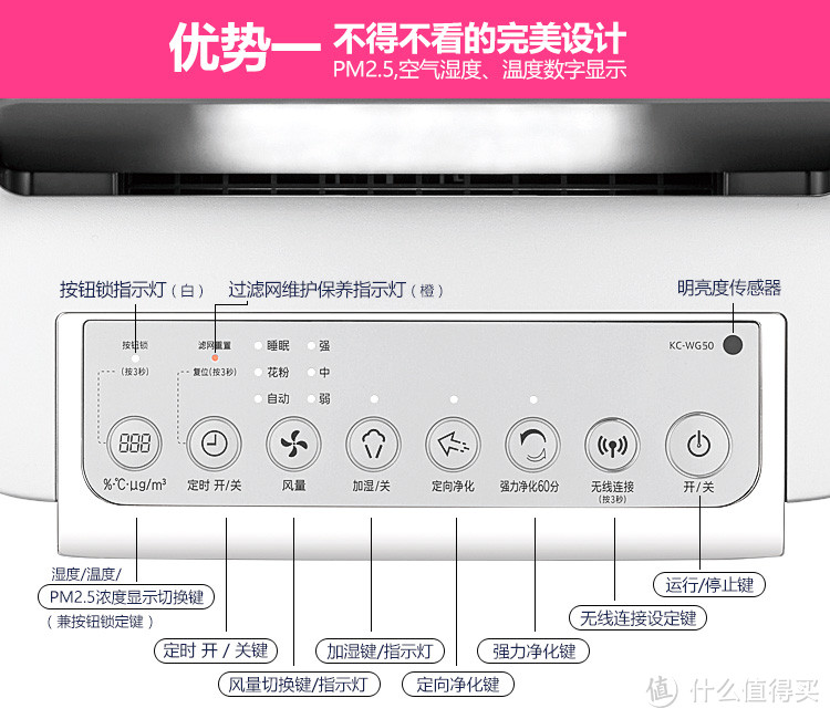 买完霾就走，大型加湿器 夏普 KI-GS70 空气净化器首测（按键说明&使用经验）