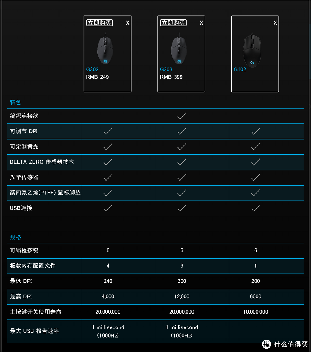 低价不低端，年轻人的第一个游戏鼠标，罗技G102 Prodigy