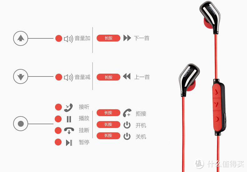 渐入佳境 - 试用EDIFIER 漫步者 无线入耳式运动耳机钛黑红