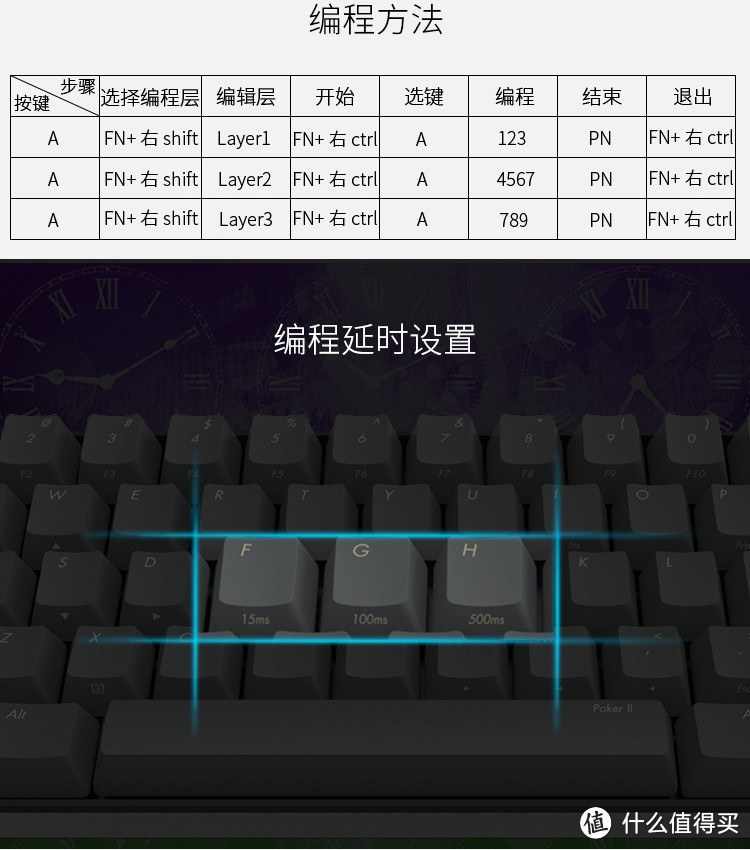 众测报告：ikbc poker2 Type-C 61键机械键盘（PBT键帽Cherry轴）