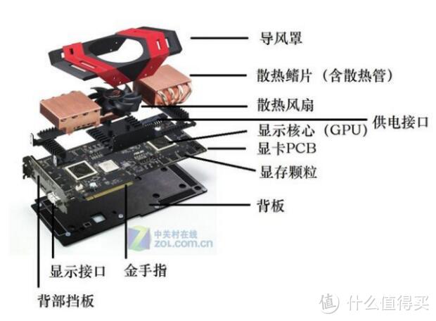 快速选购适合你的显卡