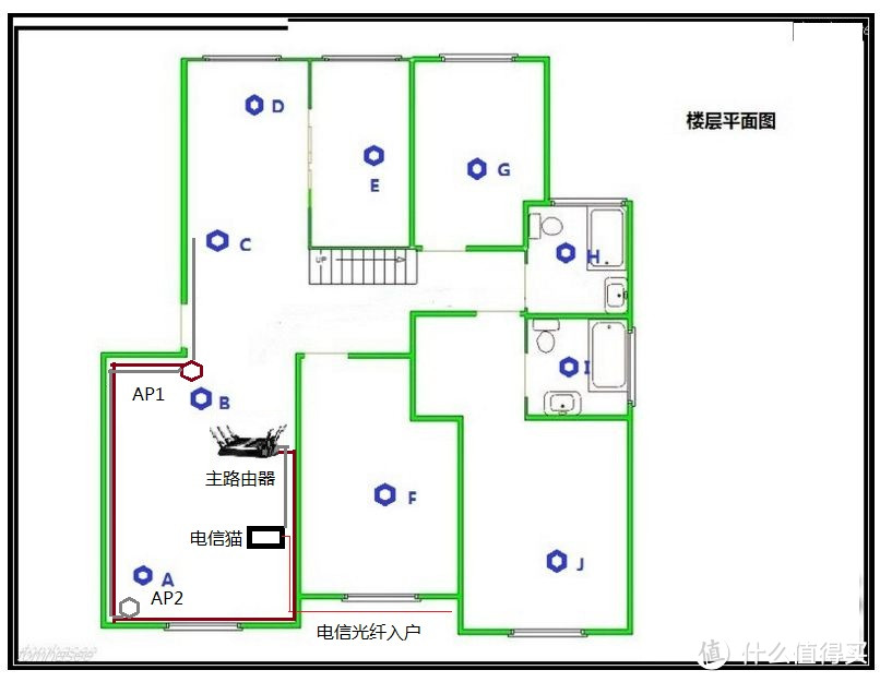 家用网线更换为 Kaiboer 开博尔 成品线记