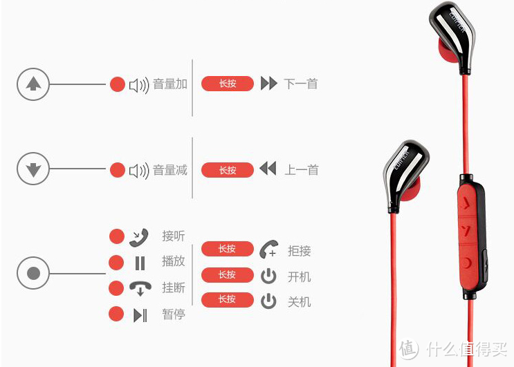 外观精致，音质一般——漫步者 无线入耳式运动耳机评测