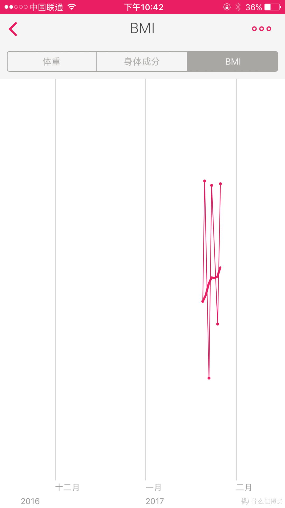 为了表买个称，Withings 智能体重秤 开箱简评