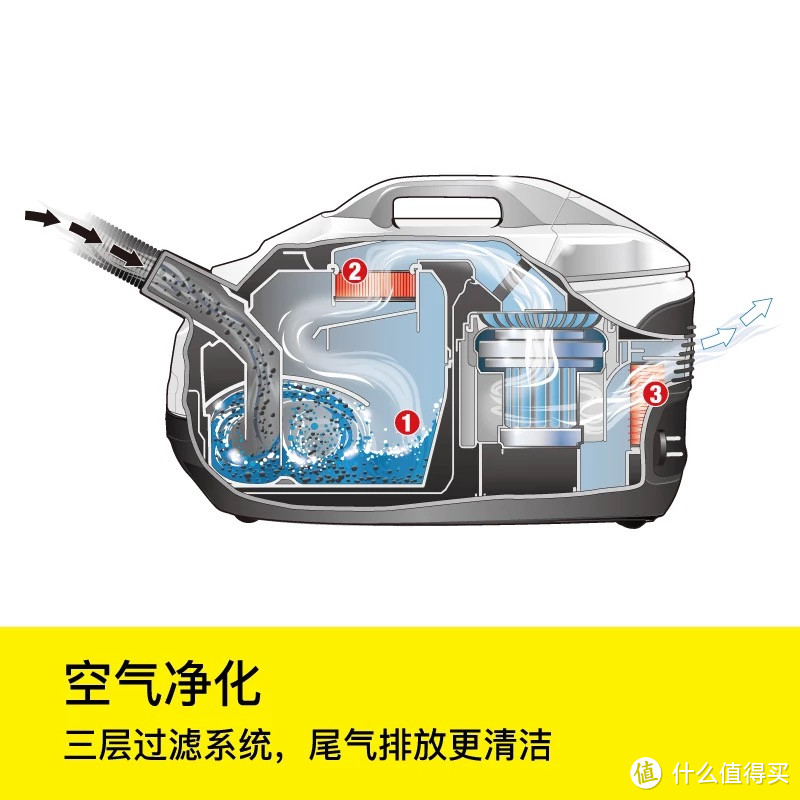 KÄRCHER 凯驰 DS6000 水过滤式吸尘器 入手感受