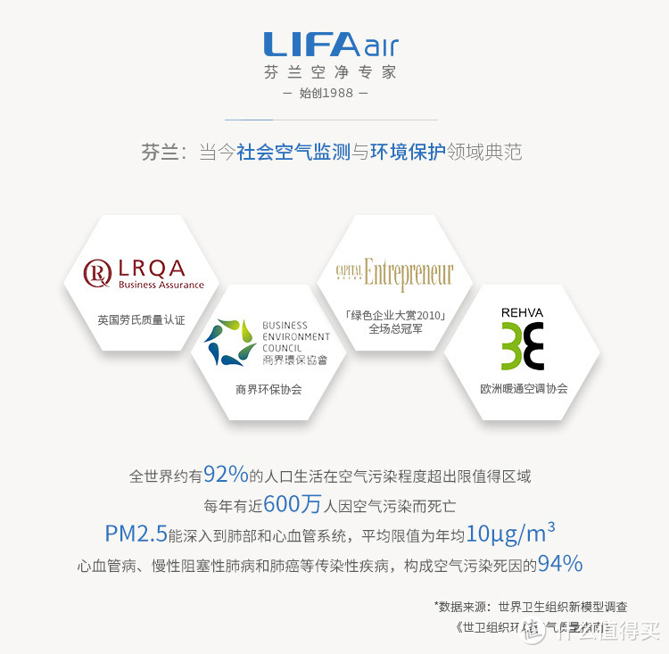 来自北欧芬兰的空清--LIFAair LA500V全智能空气净化器小测