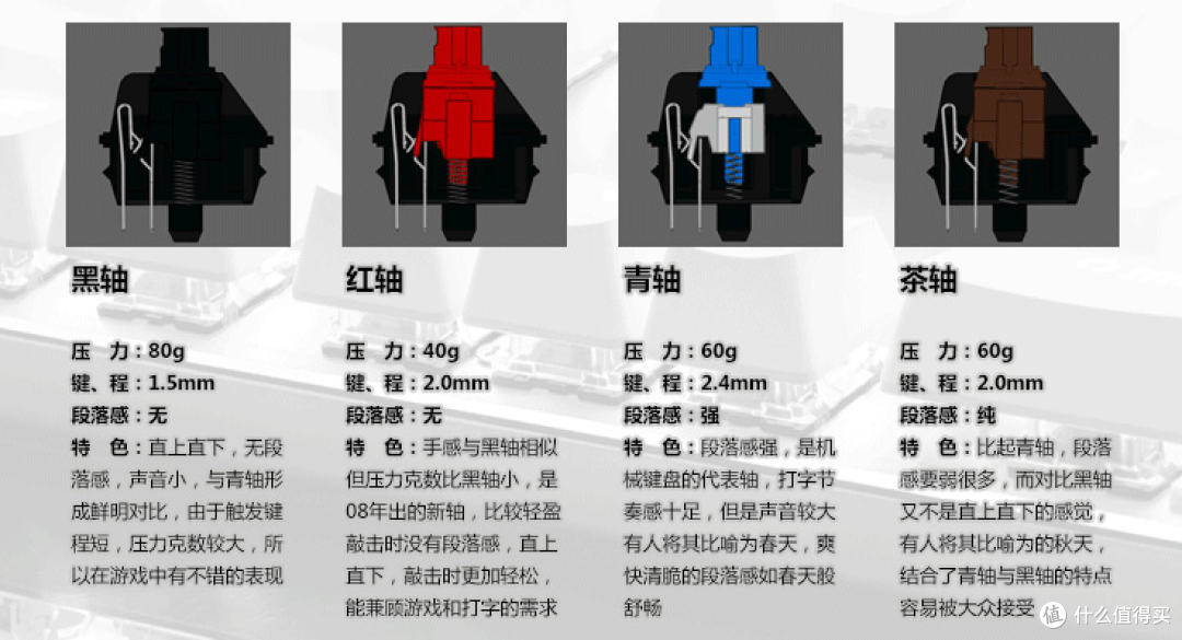 初窥门径——黑爵机械战警合金机械键盘上手初体验