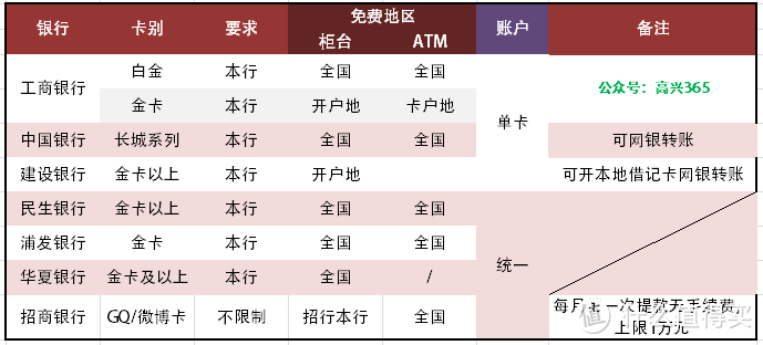 过年收了多少红包？3招告诉你如何免费从微信和支付宝提现