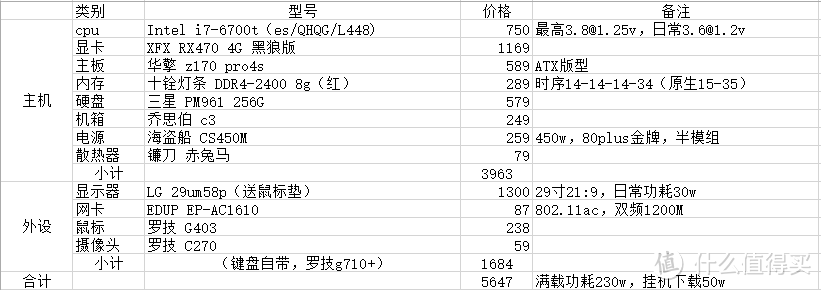 Logitech 罗技 热门游戏鼠标对比（g102、g303、g403、g502）顺带晒晒配置