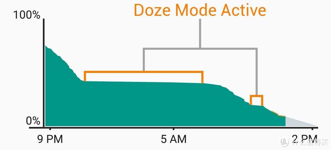 原生之美 — Nexus 5x 搭载 Android 7.1.2 深度评测