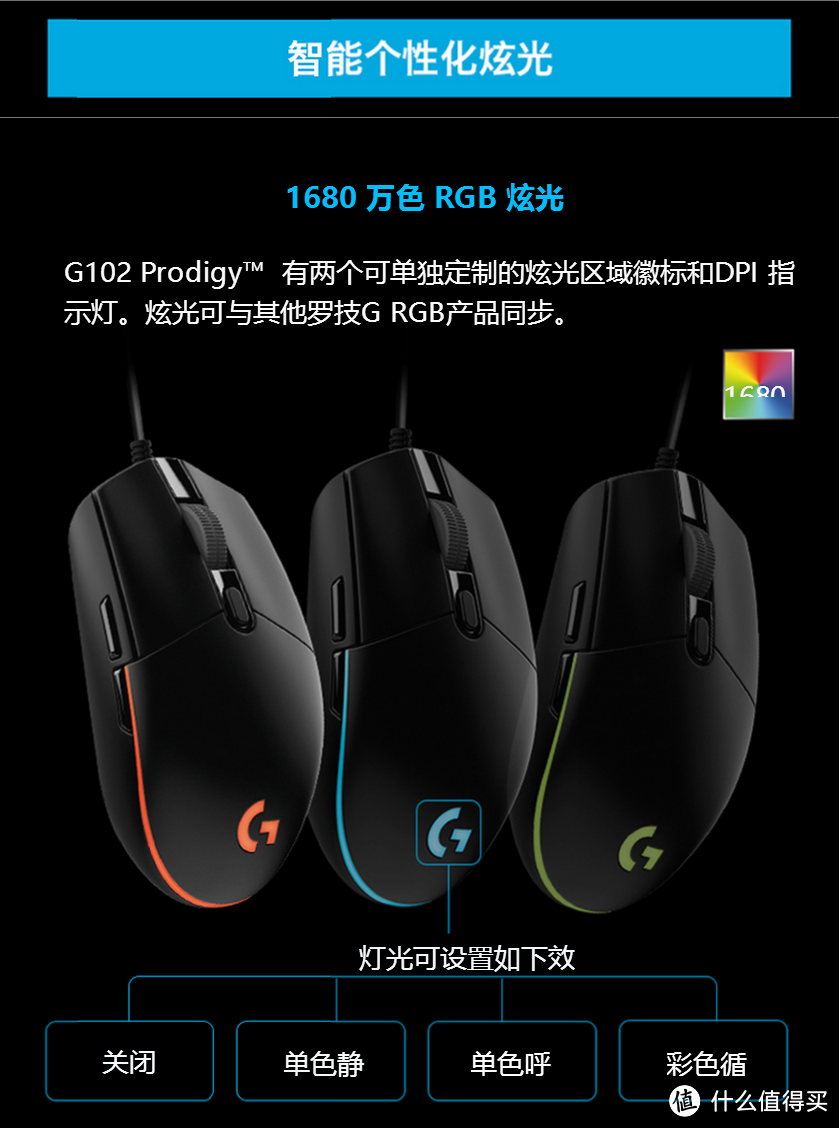 张大妈的新年礼物，Logitech G102 使用感受