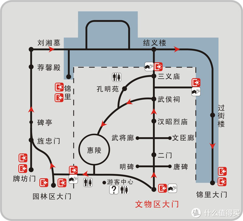 成都市内之玩乐（武侯祠、锦里、春熙路、宽窄巷子、人民公园、成都博物馆）