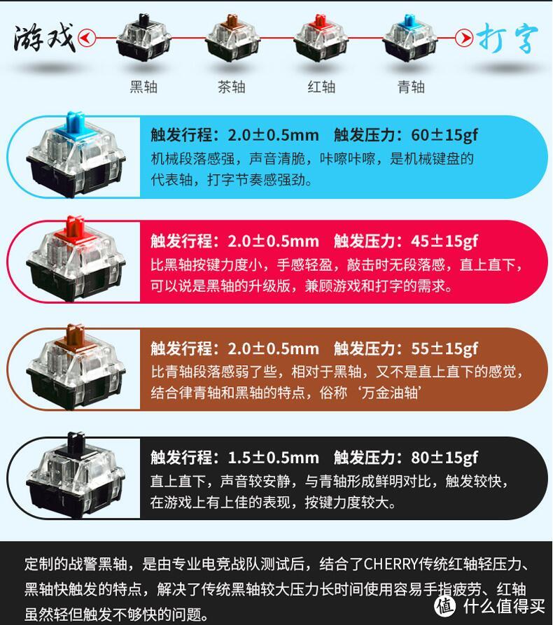 性价比王者----黑爵机械战警键盘众测报告