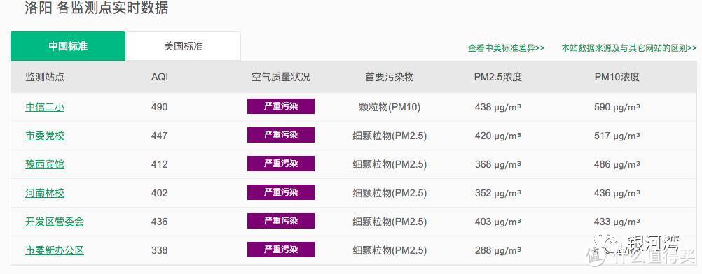 对抗雾霾——MI 小米 空气净化器2及简单DIY附件