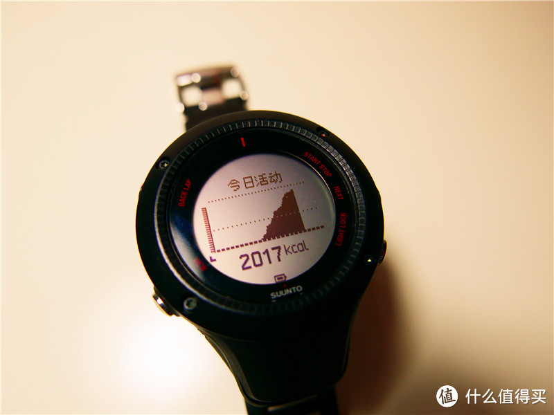 SUUNTO 松拓拓野 3R交通银行周周刷礼品