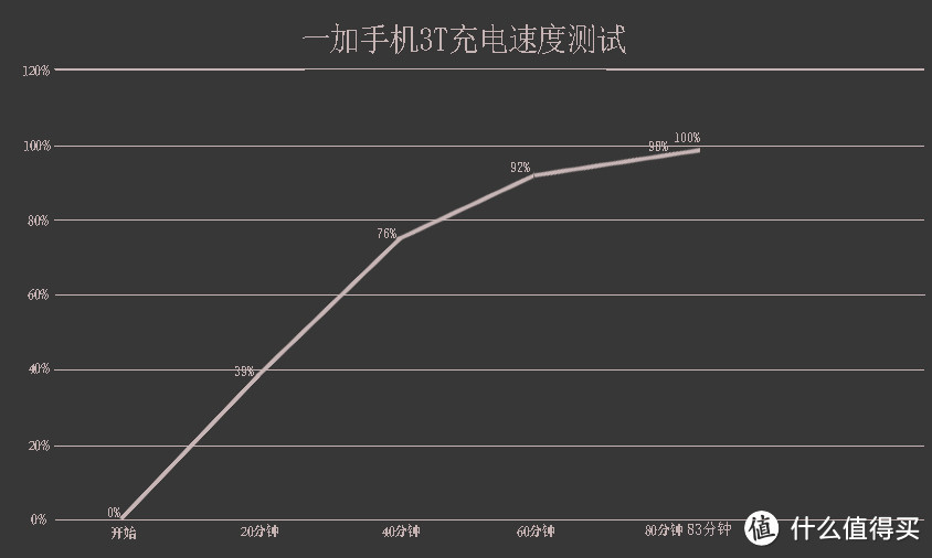 一加 3T 详细使用报告