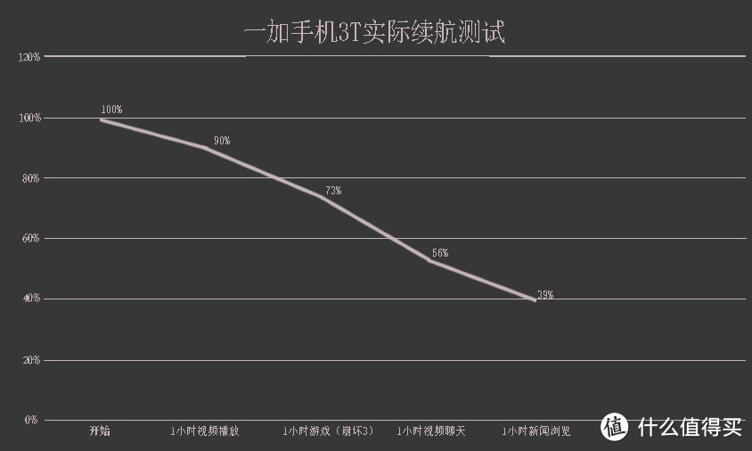 一加 3T 详细使用报告