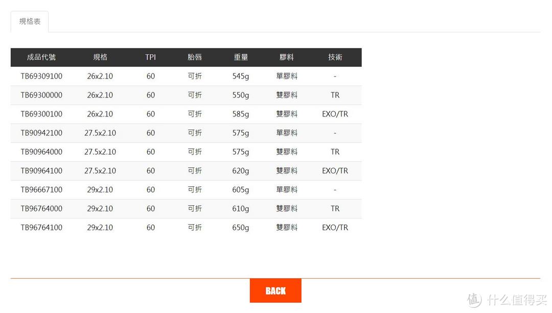 年末入手2017款美利达挑战者300-27.5山地车