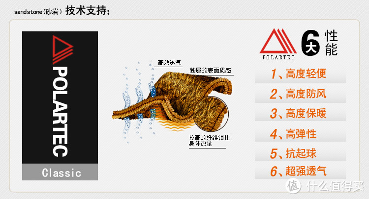 冬季登山穿什么：浅谈户外登山装备的选择