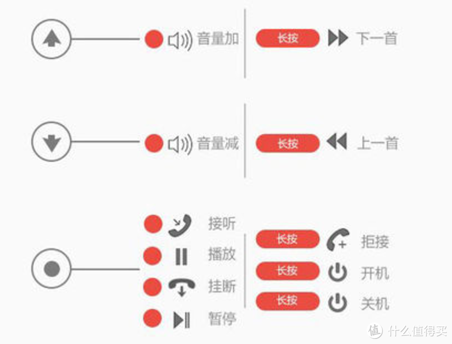 【众测】漫步者诚意之作，EDIFIER W290BT蓝牙运动耳机众测体验